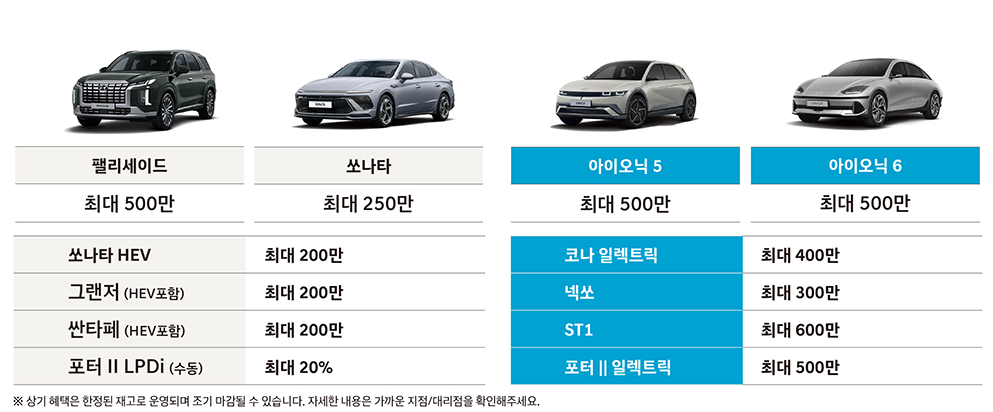 현대자동차 코리아세일페스타 구매 혜택