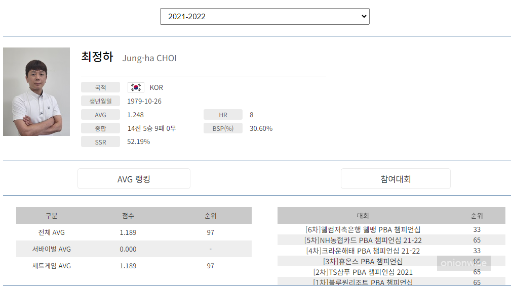 프로당구 2021-22시즌, 최정하 당구선수 PBA투어 경기지표