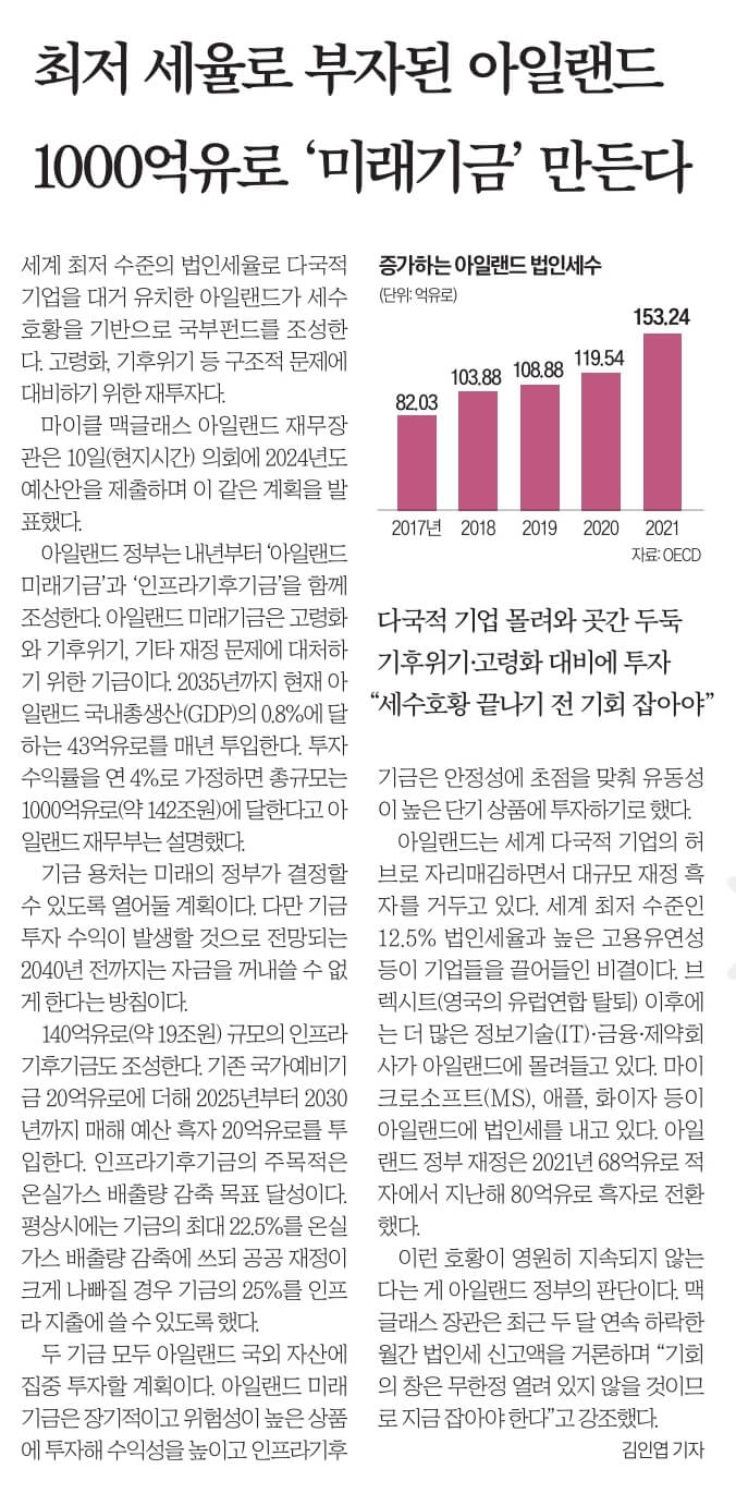 10월 12일 목 경제뉴스 부동산뉴스 신문스크랩