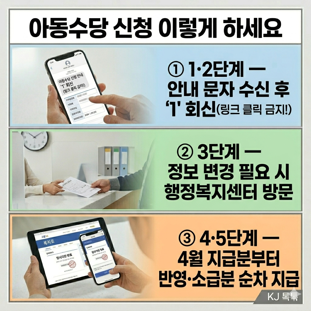 2026년 아동수당 연령&middot;금액 동시 확대 완벽 정리 &mdash; 신청 방법&middot;소급 지급&middot;피싱 주의