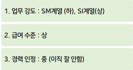 대기업 계열사 수준