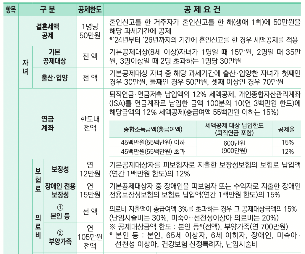 연말정산-연금계좌