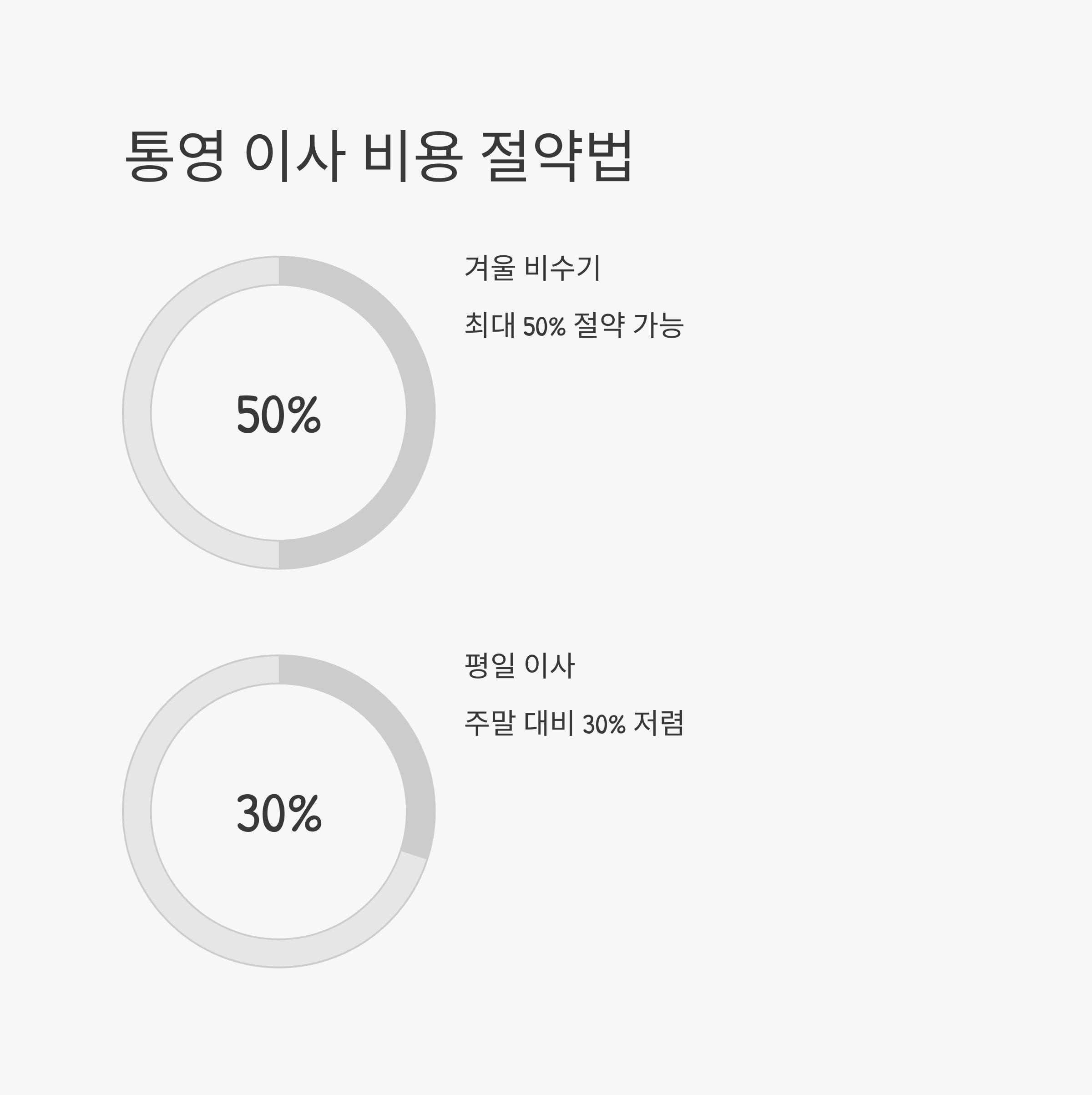 통영 이삿짐센터 비용 체크리스트