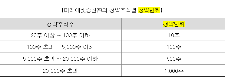 데이원컴퍼니 청약