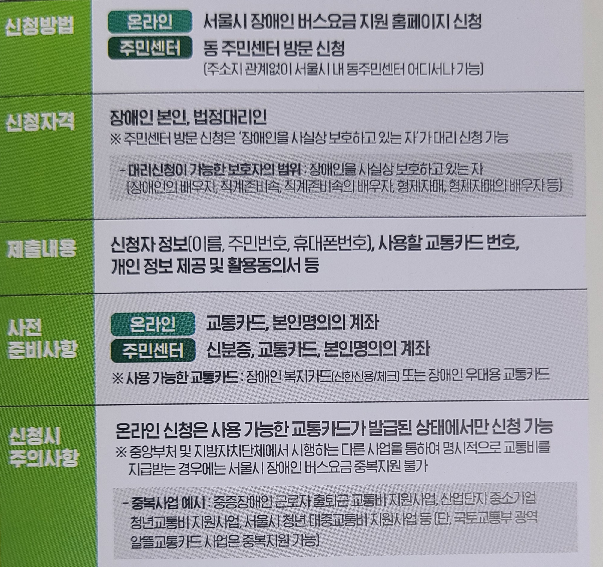 서울시_장애인_버스요금_지원금