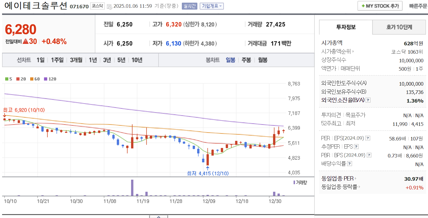삼성전자 투자 수혜주 에이테크솔루션 일봉차트