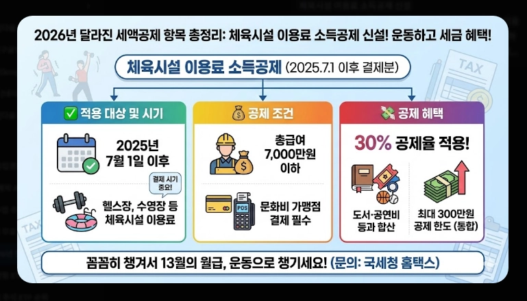 2026년 연말정산 세액공제 [달라진 혜택] 연금저축 및 IRP 최대 활용 5단계 전략