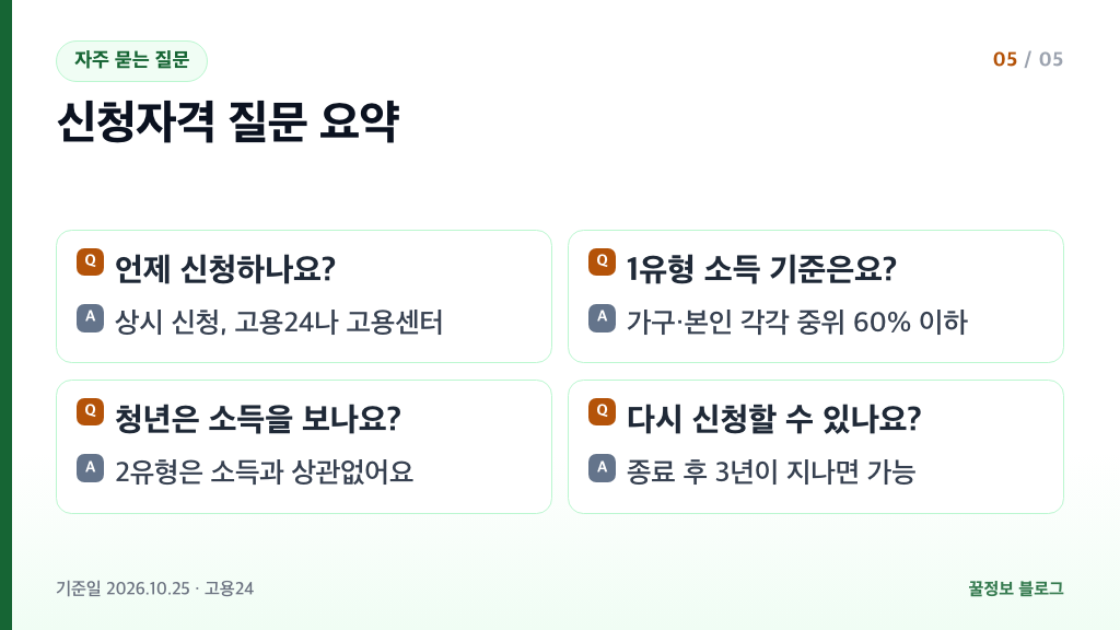 국민취업지원제도 신청자격 자주 묻는 질문 신청 시기 1유형 소득 기준 청년 재신청 요약