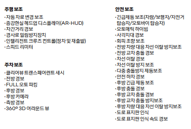그랑 콜레오스