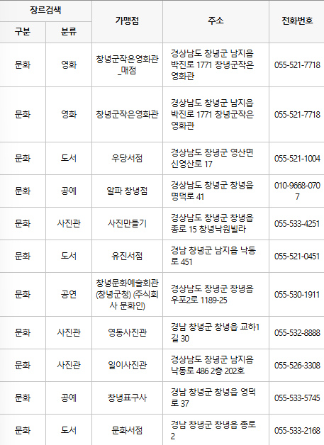 창녕 문화누리카드 사용처