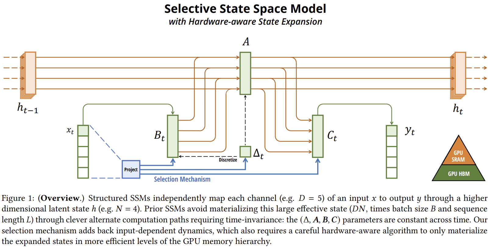 mamba paper figure 1