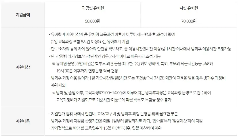 유아학비-지원-신청-대상-지원금-절차