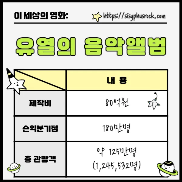 영화 유열의 음악앨범