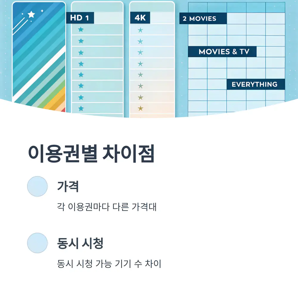 이용권별-차이점-1