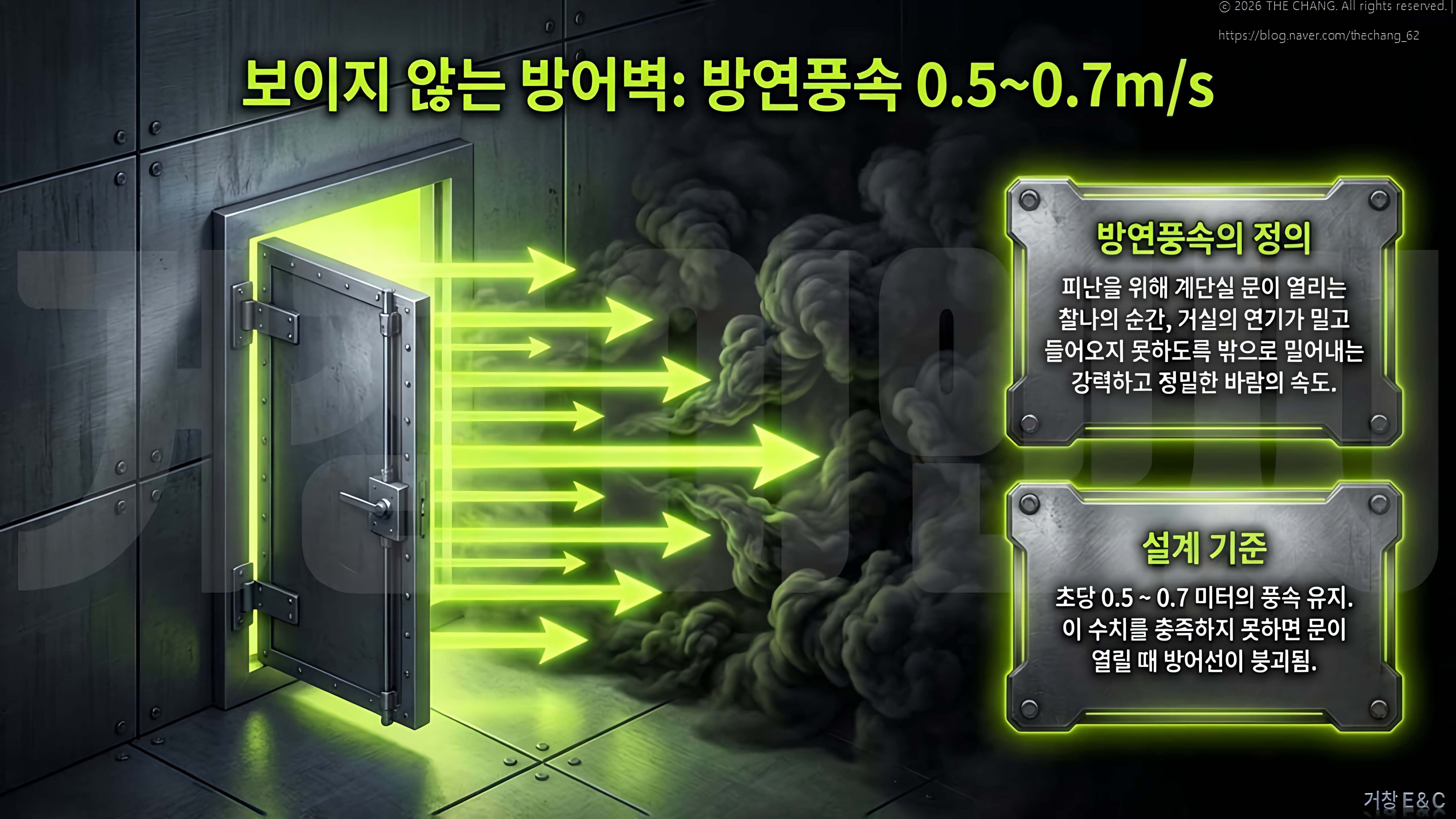 방연풍속기준, 피난로보호, 소방설계기준, 풍속유지데이터