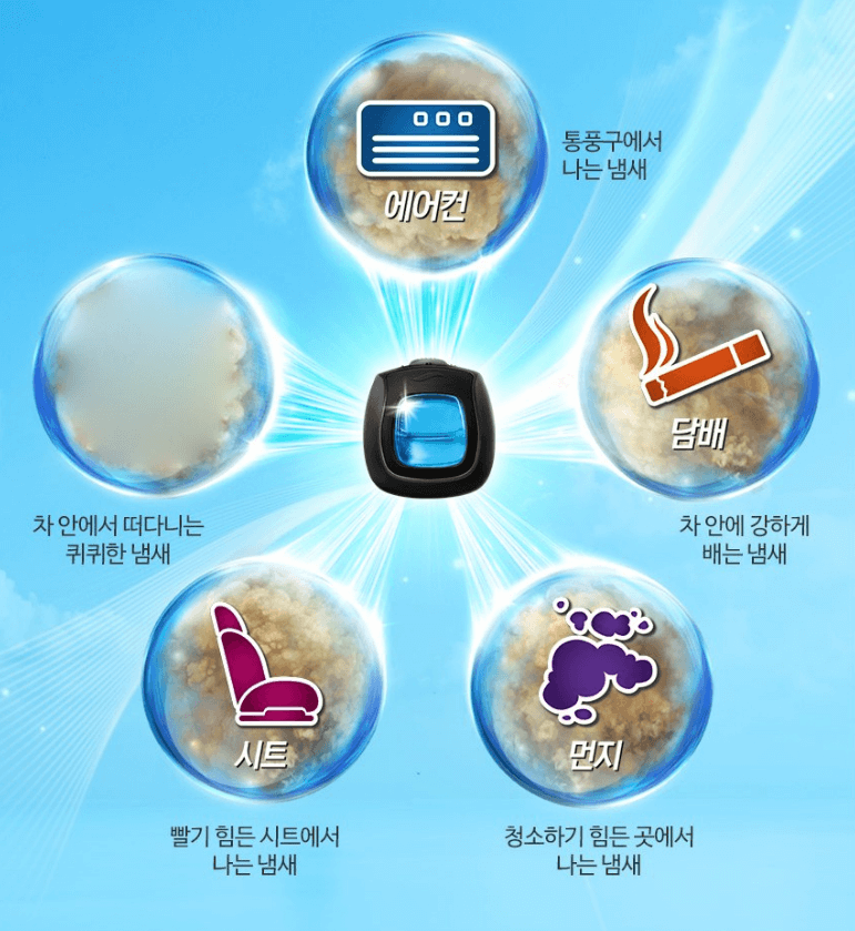 차량용 방향제 추천 순위 TOP 5 - 네이버&#44; 쿠팡&#44; G마켓&#44; 11번가 판매 분석