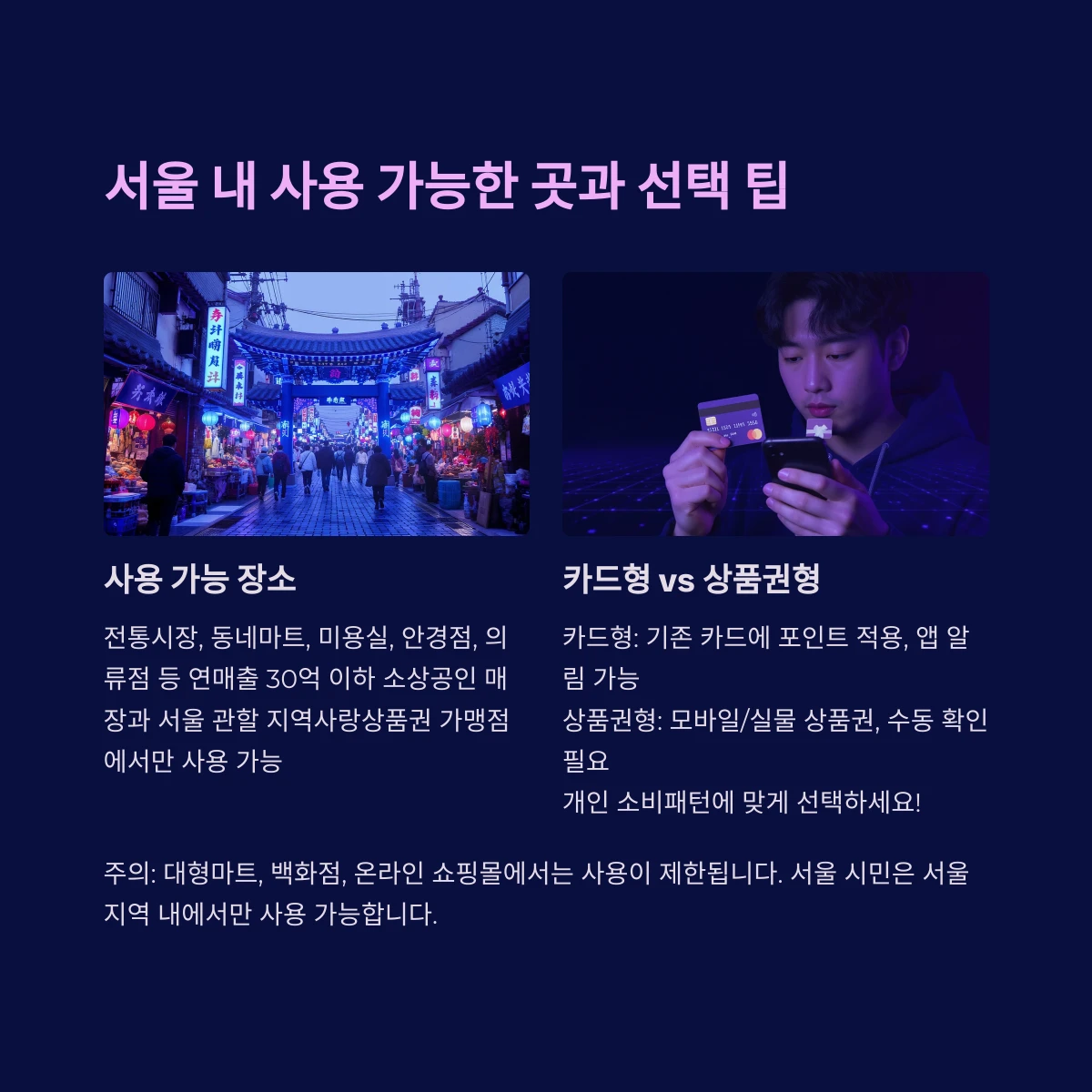 서울 내 민생회복소비쿠폰 사용 가능한 곳 사용처 사용방법 안내