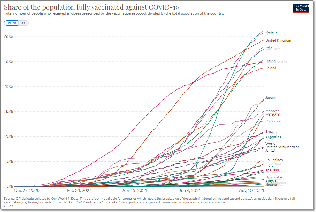 8월10일-기준-전세계-나라별-백신접종률