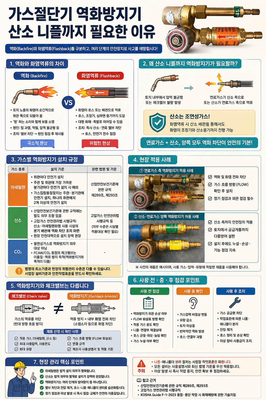 가스절단기 역화방지기 안전