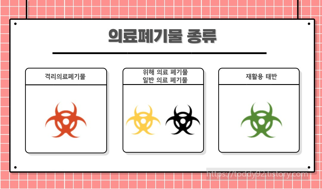 의료폐기물 종류