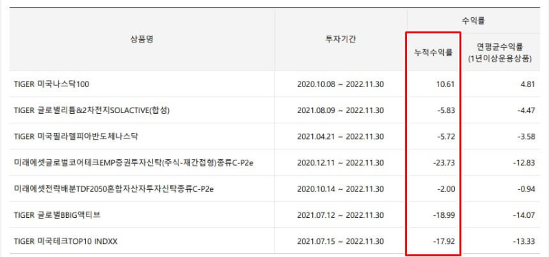 수익률 표