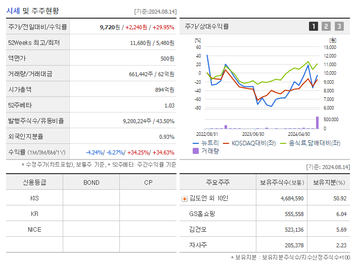 뉴트리_기업개요
