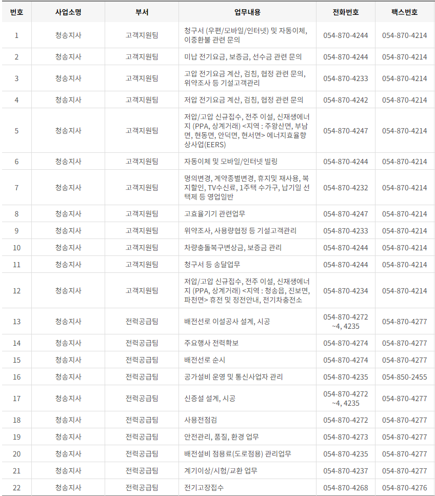 한국전력공사 경북 사업소 고객센터 전화번호 (한전 콜센터 연락처)