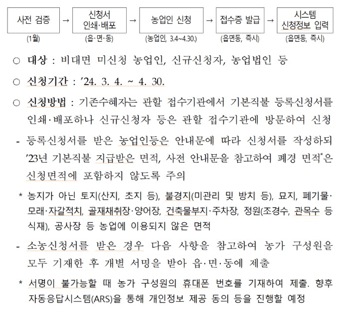 공익직불금신청방법