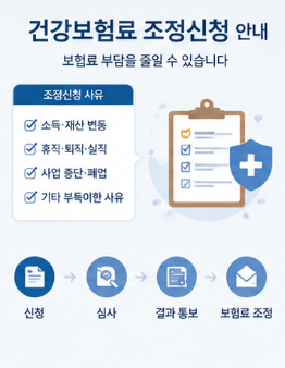 2026 건강보험료조정 신청방법