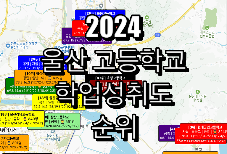 울산 고등학교 순위