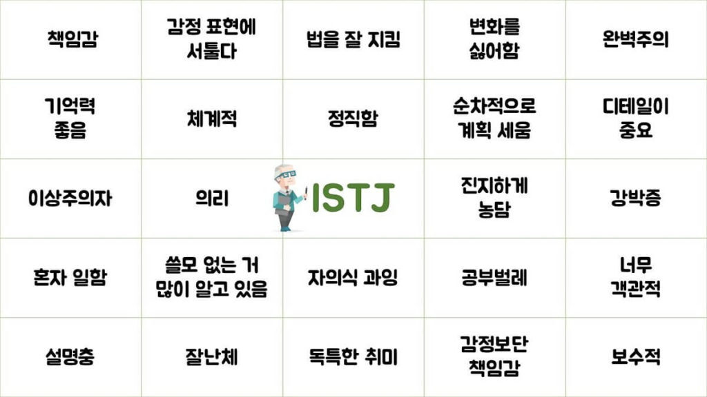 MBTI 유형 &#39;ISTJ&#39; 특징 총정리 (성격&#44; 직업&#44; 연애&#44; 궁합&#44; 팩폭&#44; 연예인)