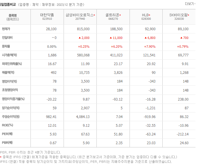 대한약품_동종업비교자료
