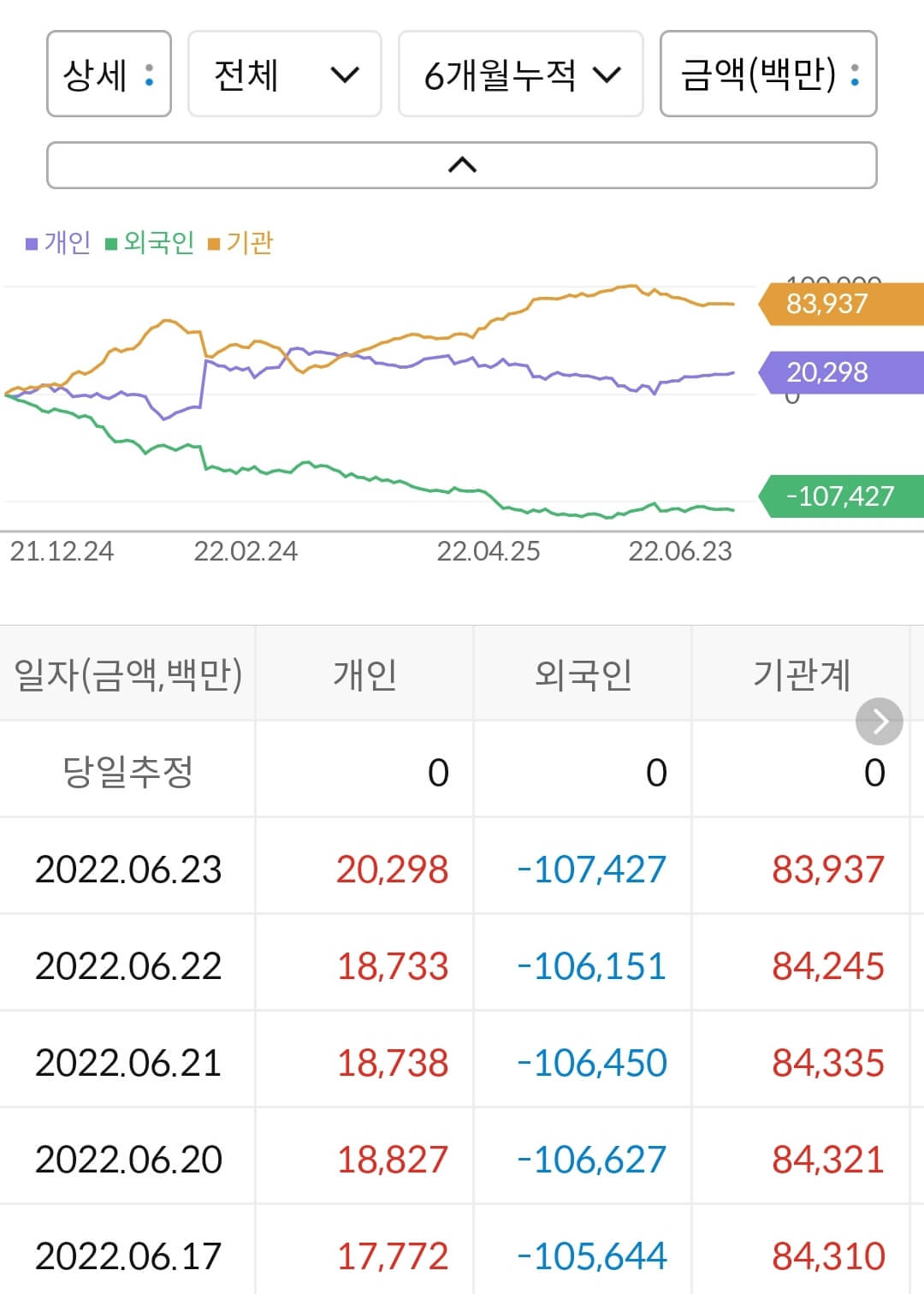 KCC 누적 수급