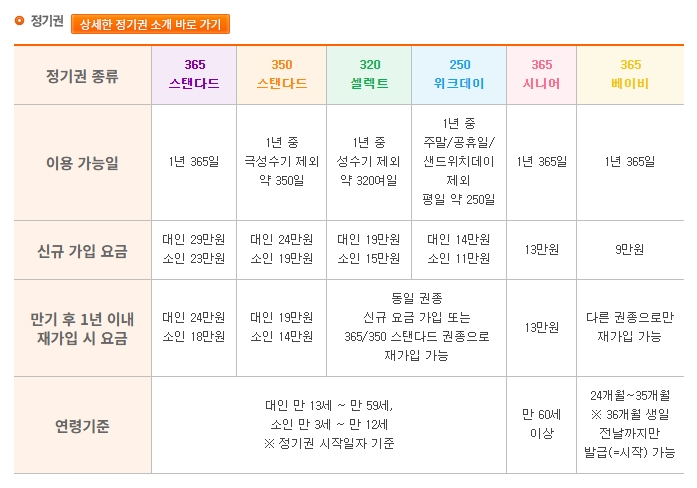 에버랜드 정기권(시즌권) 종류 안내