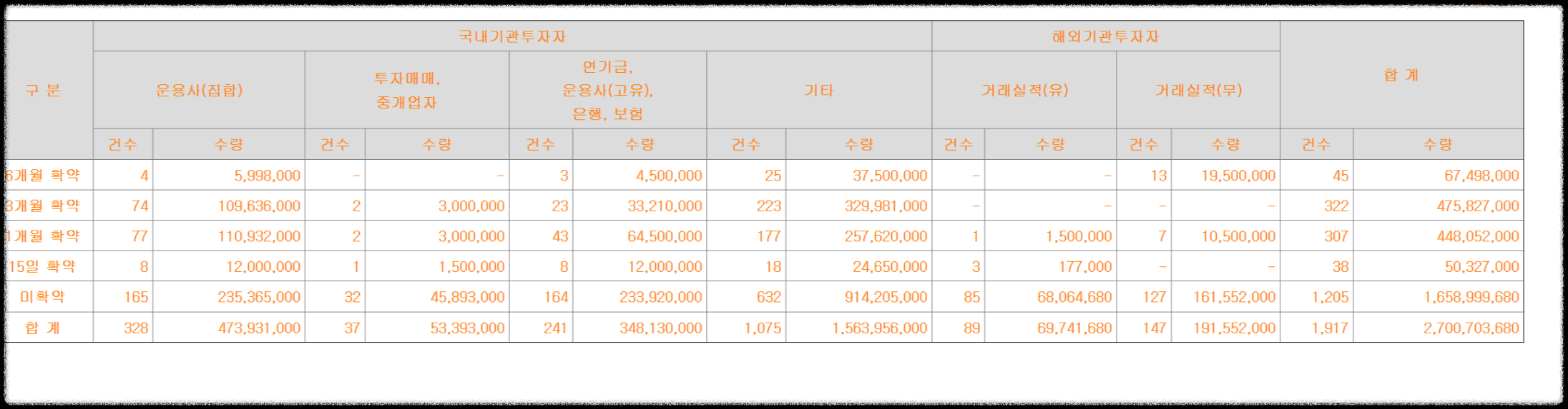 마녀공장 공모주 청약정보 수요예측결과 총정리