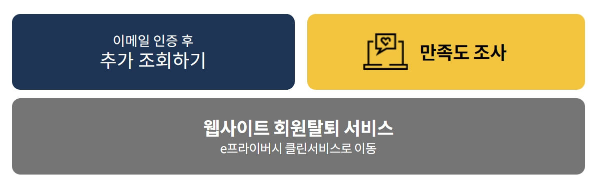 털린 내정보 찾기 서비스로 회원 탈퇴하기