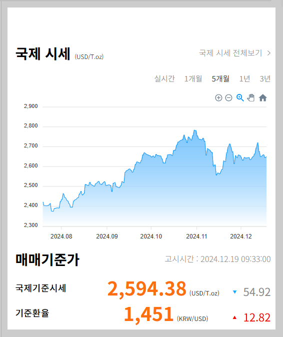 오늘의 금시세