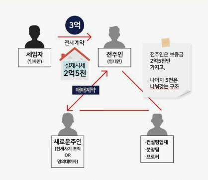 사기수법