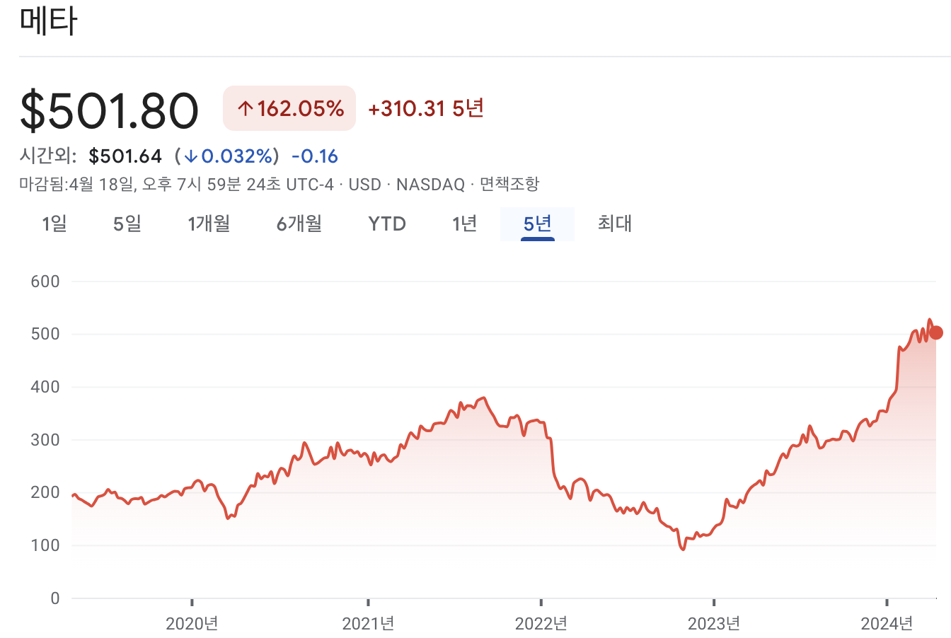 메타 주가 차트