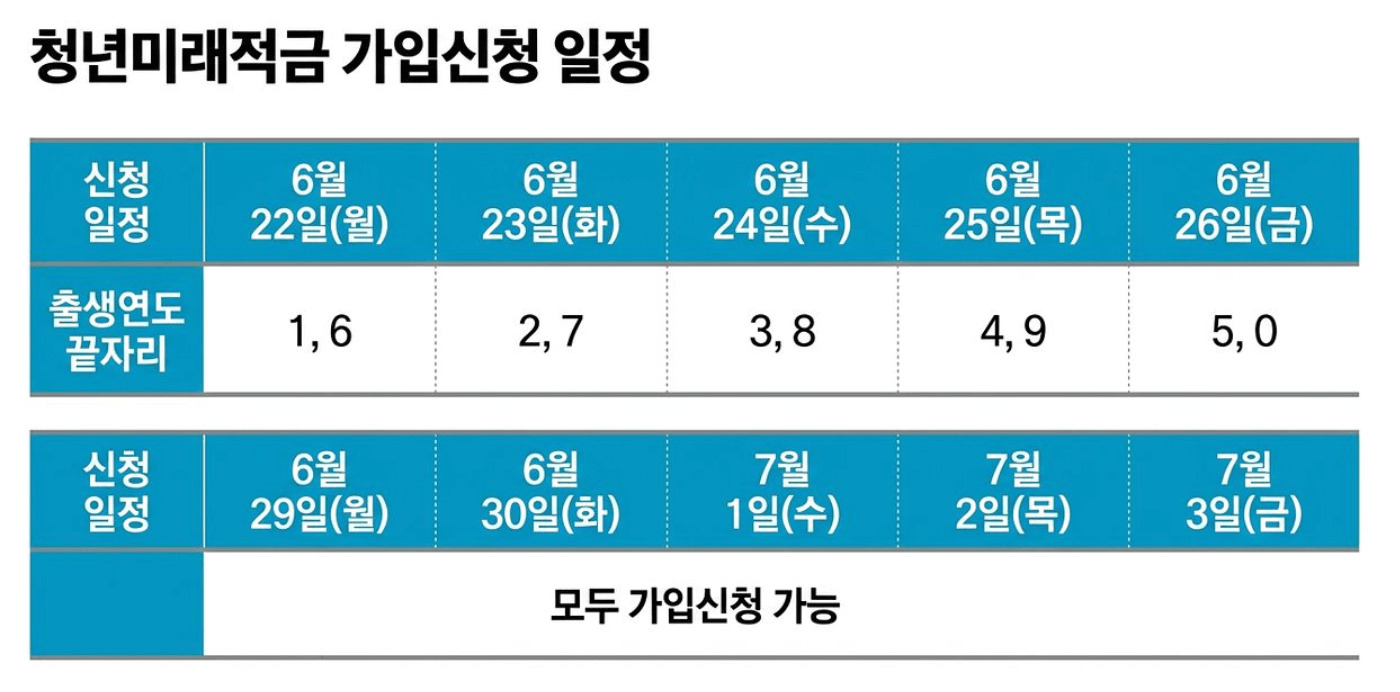청년미래적금8