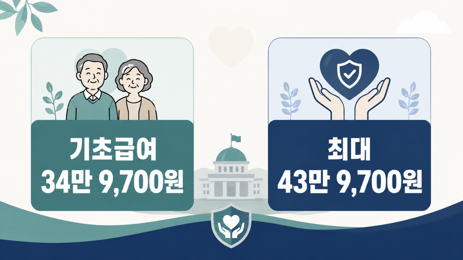 2026년 장애인연금 기초급여와 최대 지급액 안내