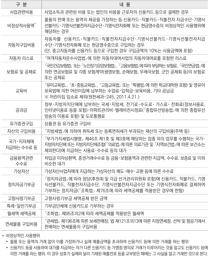 비정상적사용액제외