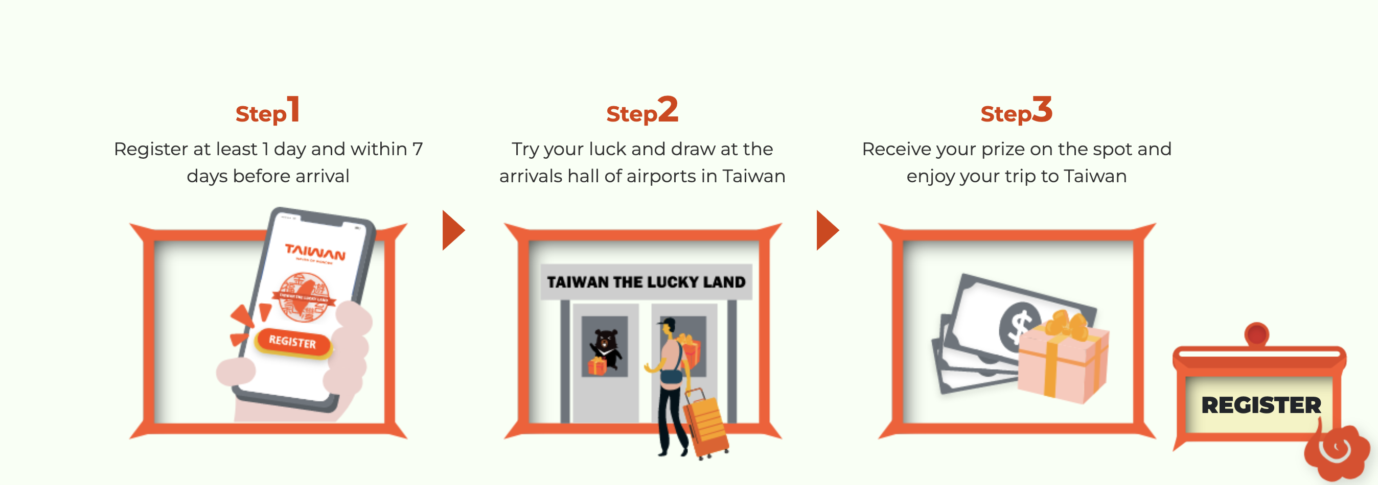 대만 여행지원금