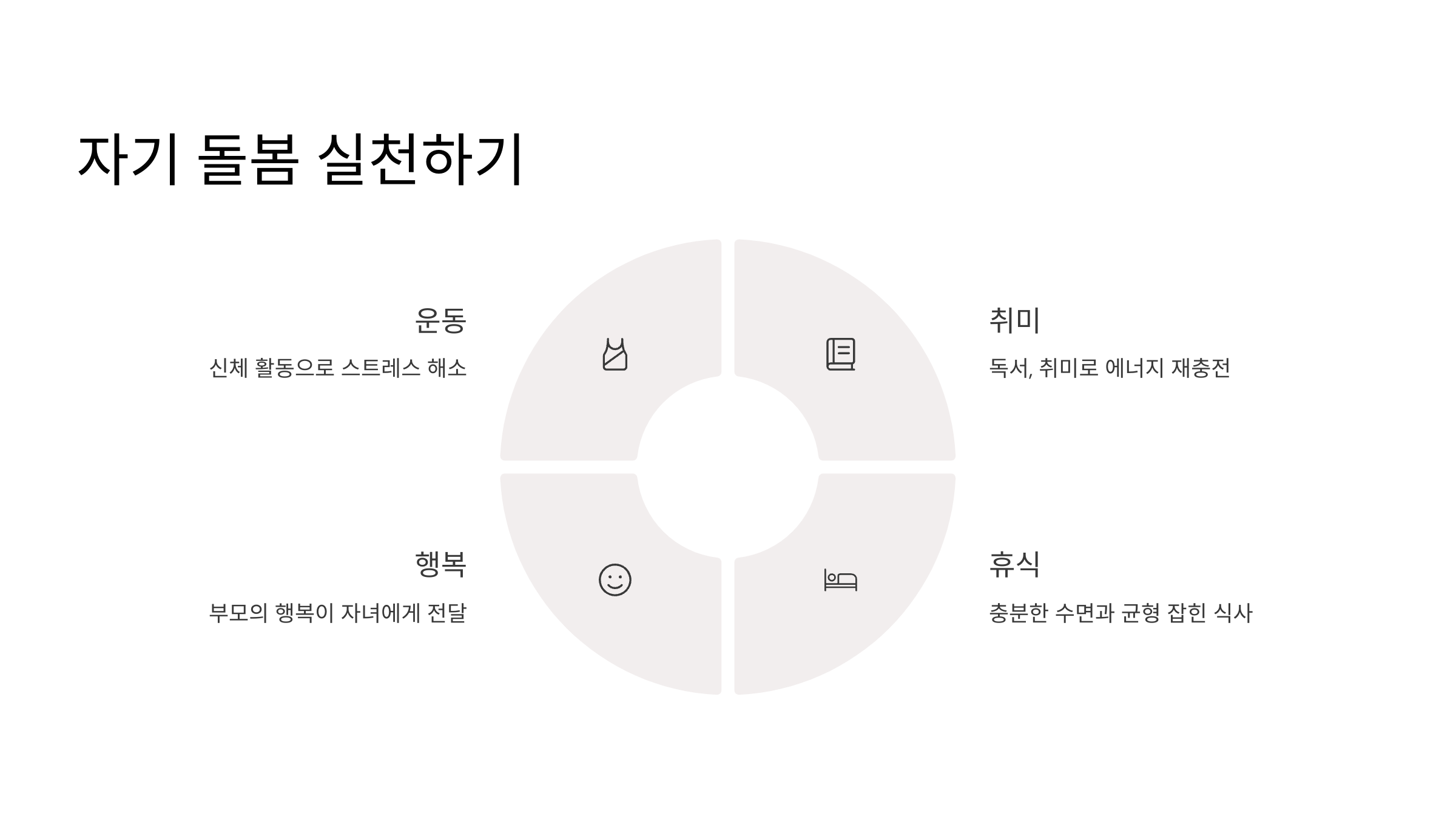 자기 돌봄 실천하기