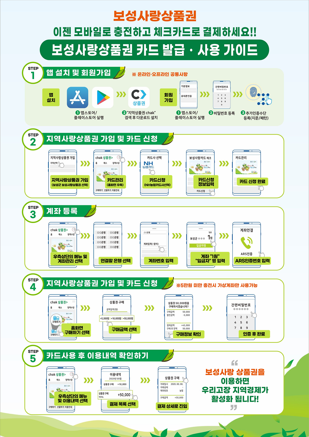보성사랑카드 발급 사용 가이드 이미지