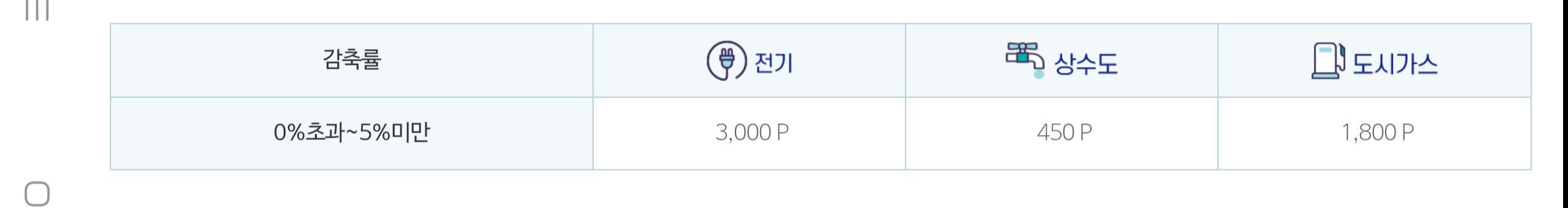 포인트지급기준