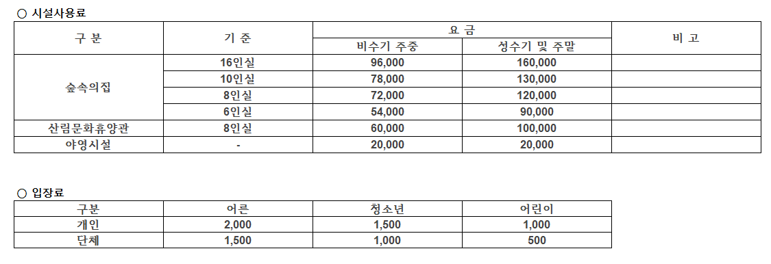 보현산 산림복지체험관 시설이용료 및 입장료