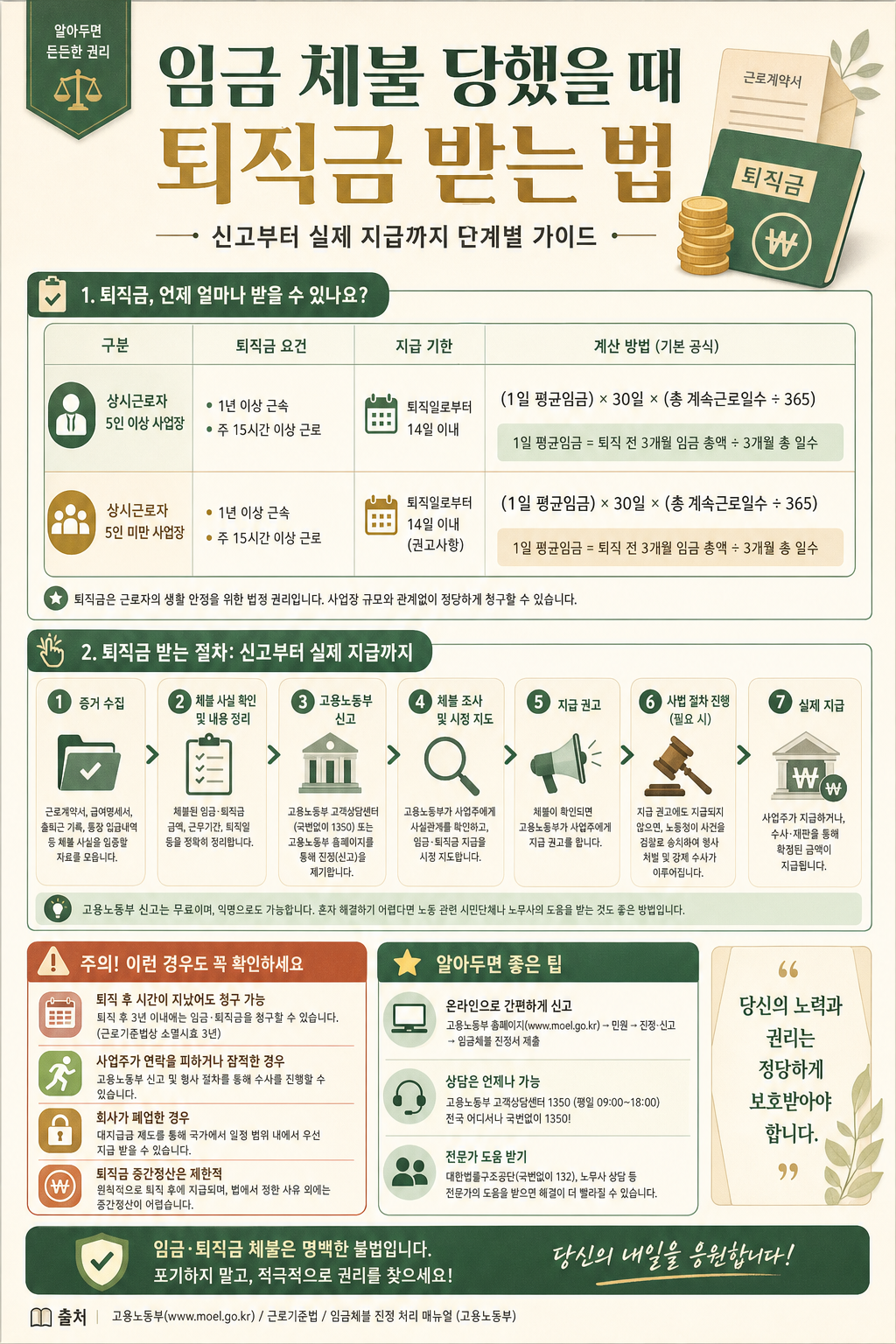 임금 체불 당했을 때 퇴직금 받는 법