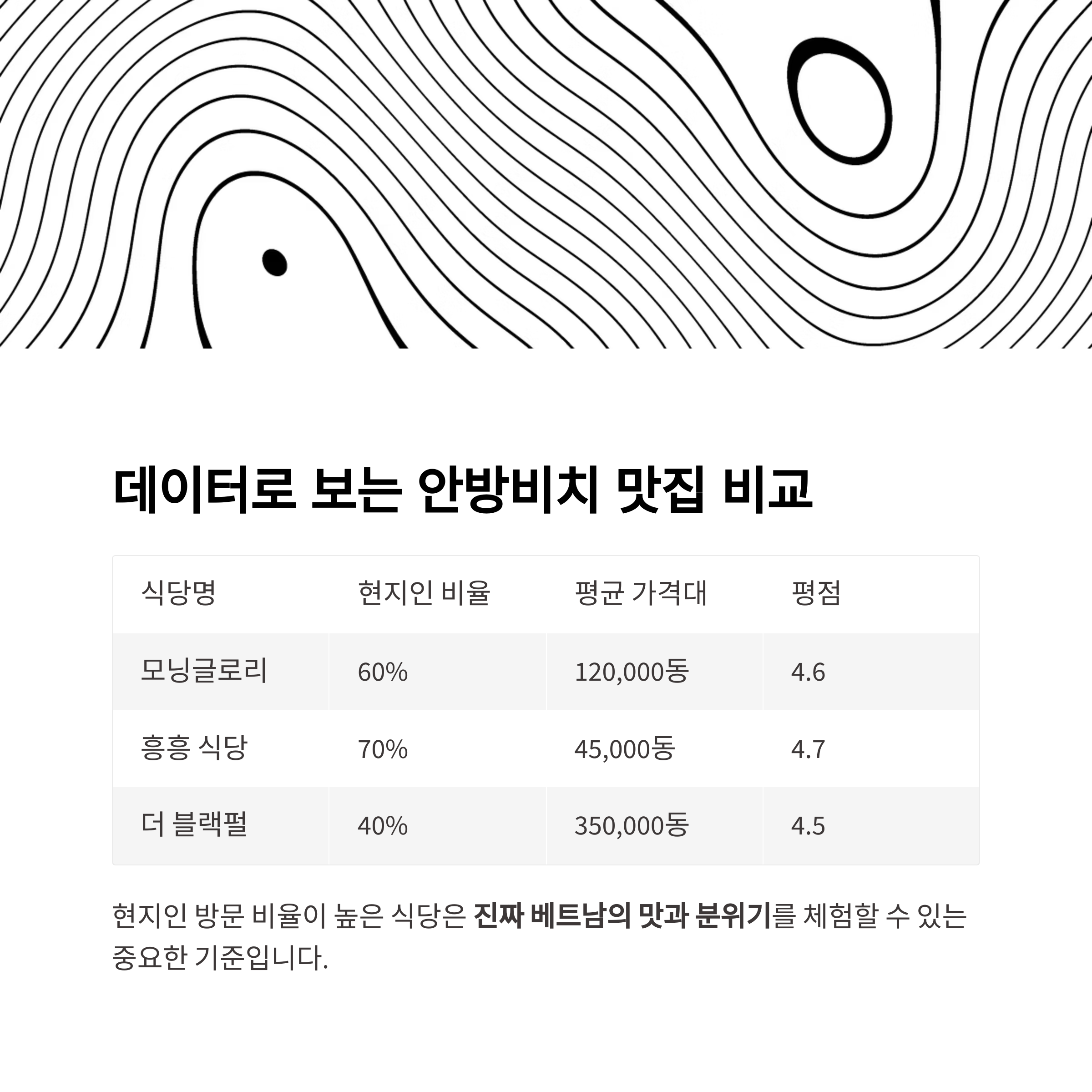 데이터로 보는 안방비치 맛집 비교