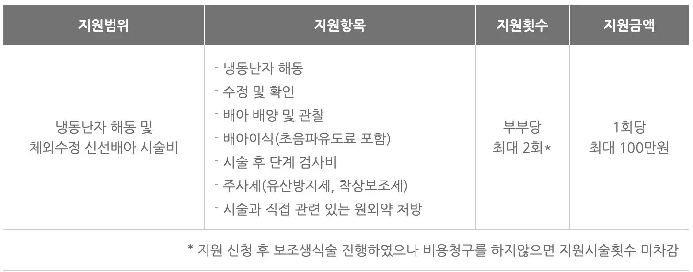 강화군 지원 내용